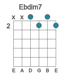 Guitar voicing #2 of the Eb dim7 chord